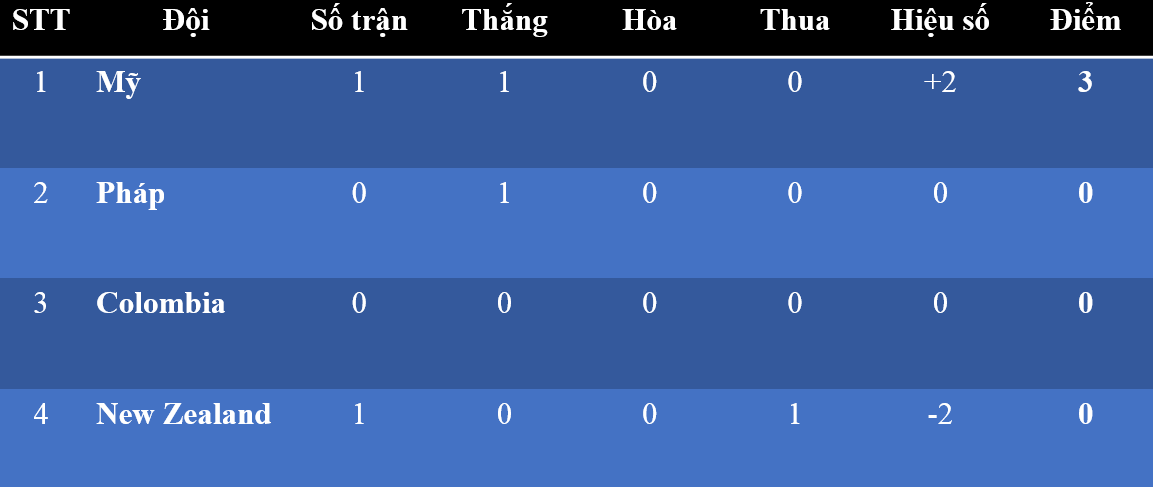 Cục diện bảng G.