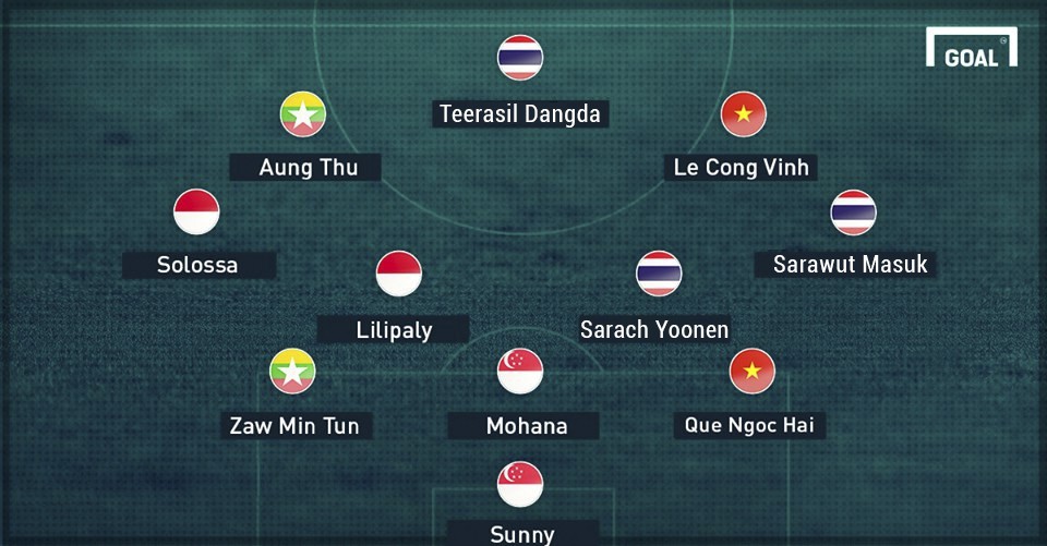 Đội hình tiêu biểu sau 3 lượt trân vòng bảng AFF Cup 2016 do tại chí Goal Thái Lan bầu chọn.