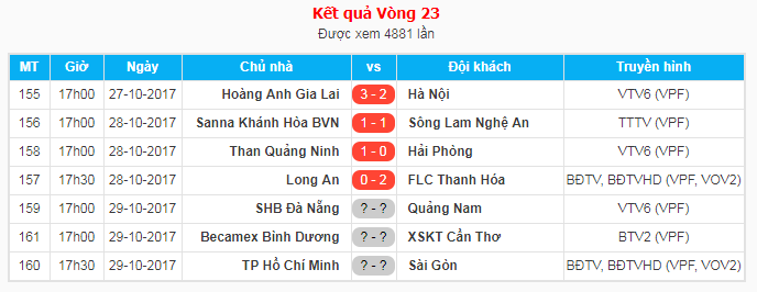 Kết quả các trận sớm tại vòng 23 V.League 2017. 
