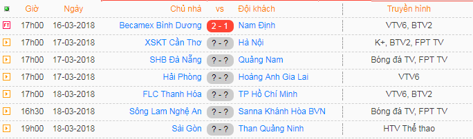 Hình ảnh: Lịch thi đấu vòng 2 V.League 2018.