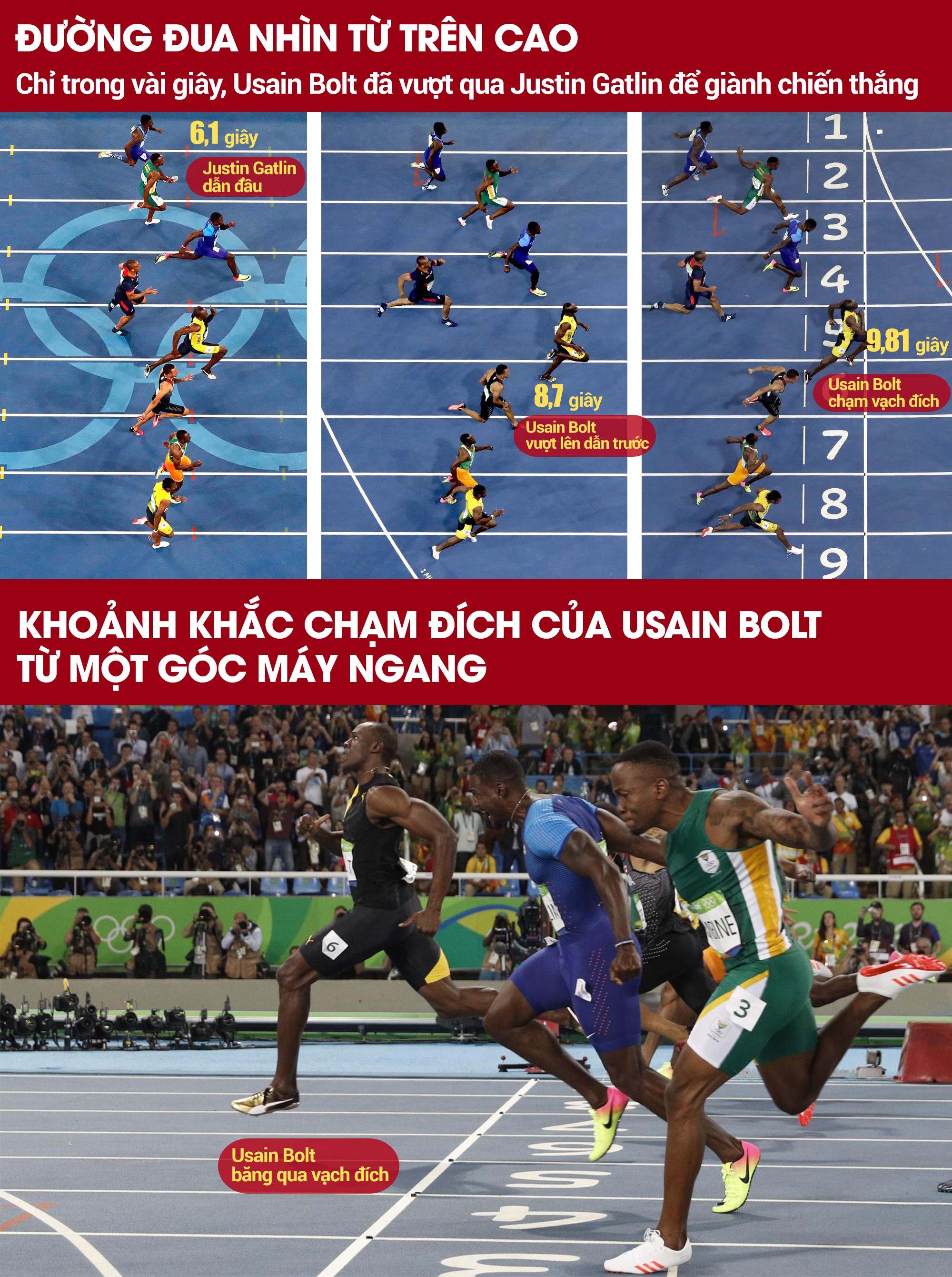 Hành trình tạo nên lịch sử của Usain Bolt từ các góc máy khác nhau.
