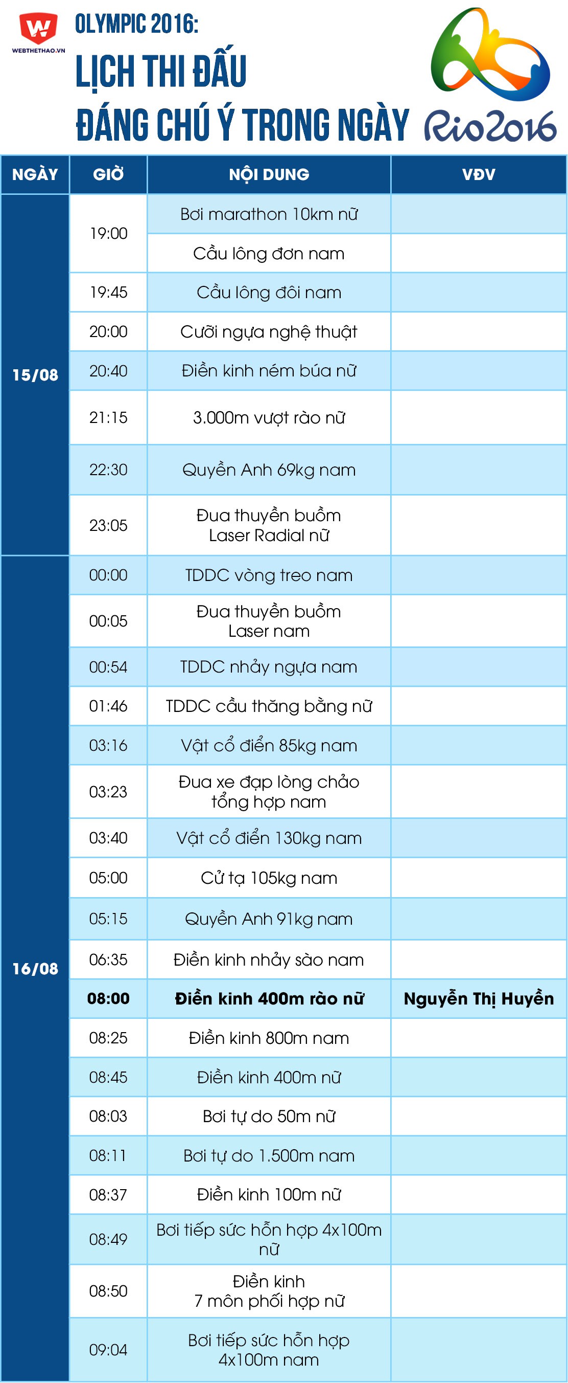 Olympic 2016: Lịch thi đấu từ ngày 15/08 đến rạng sáng ngày 16/08.