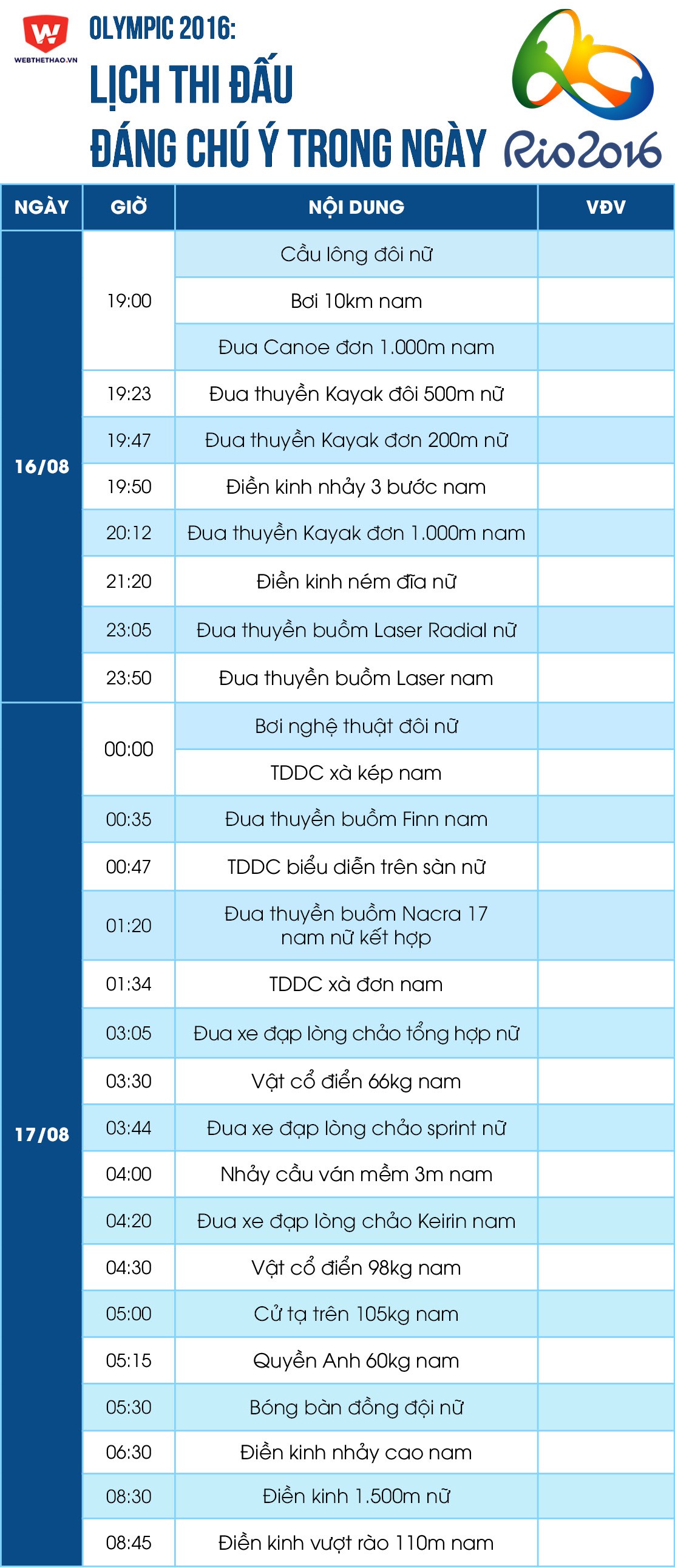 Olympic 2016: Lịch thi đấu từ ngày 16/08 đến rạng sáng ngày 17/08.
