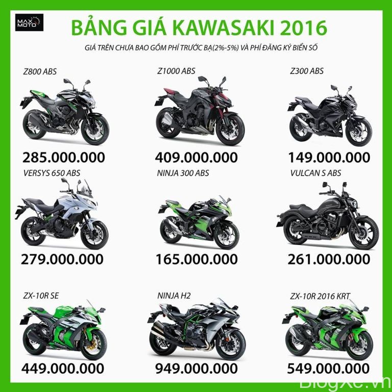 Bảng giá xe Kawasaki tại Việt Nam từ 1/1/2017