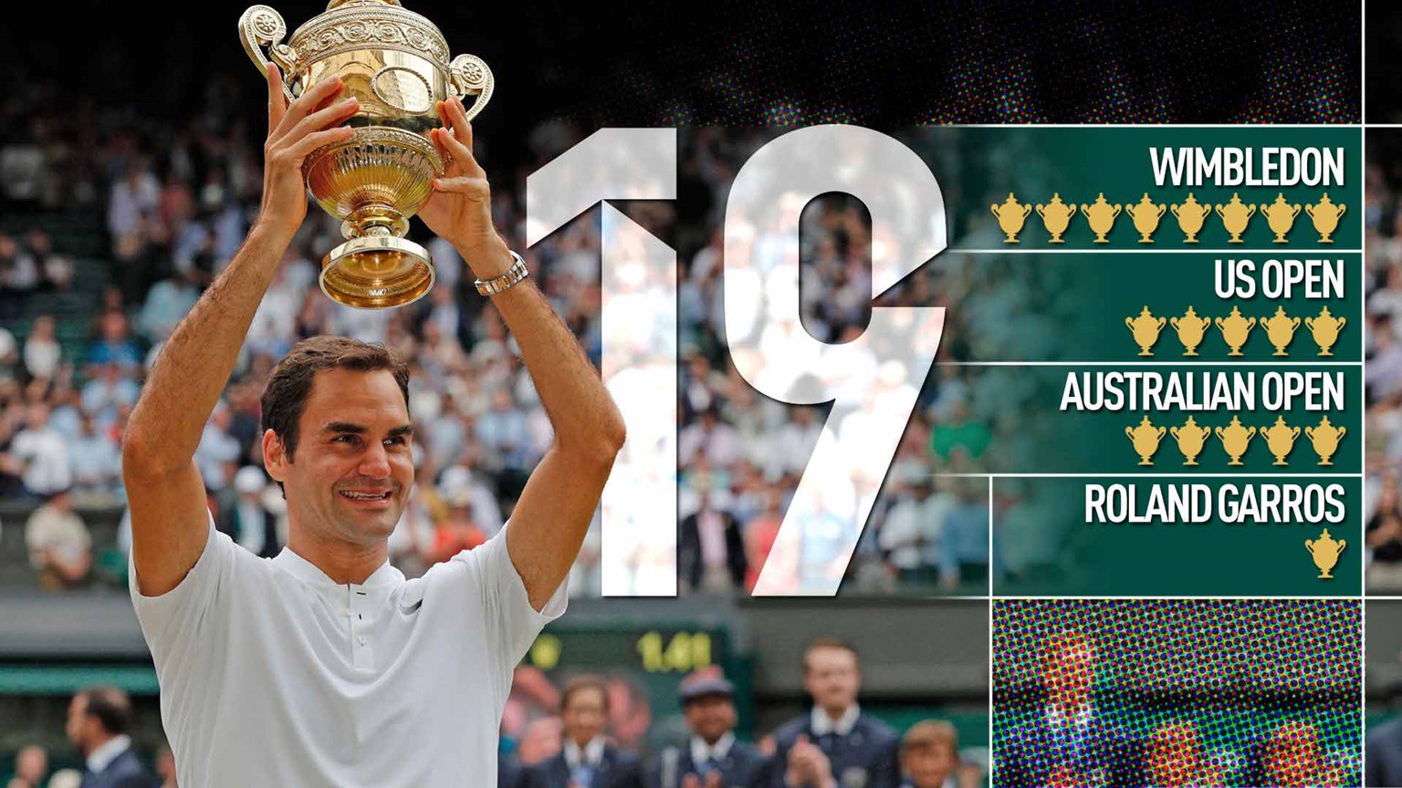 19 danh hiệu Grand Slam của Federer sẽ là kỷ lục khó bị xô đổ
