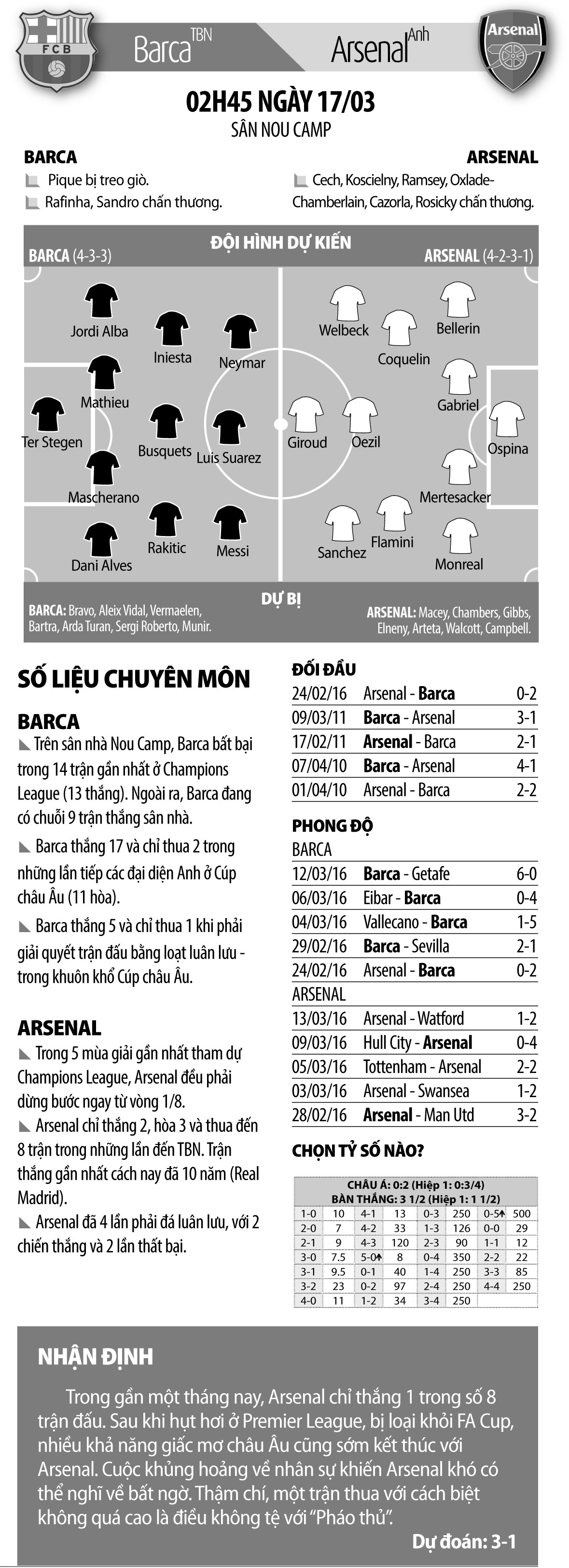 Barcelona - Arsenal