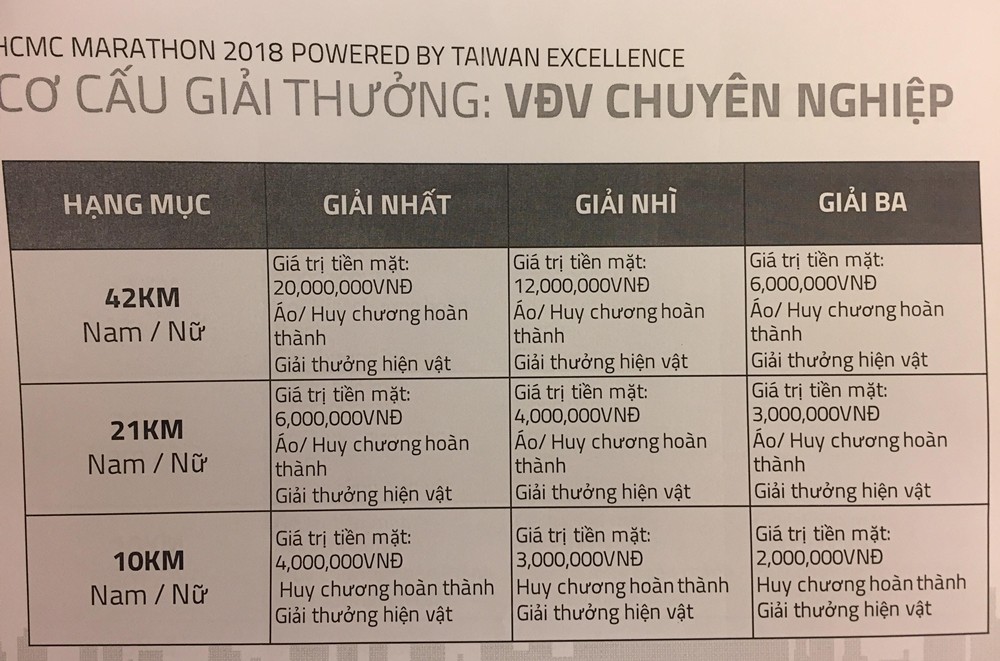 Cơ cấu giải thưởng tại giải thưởng HCMC Marathon 2018 có hai loại dành cho VĐV chuyên nghiệp và không chuyên. Ảnh: Quang Thịnh.