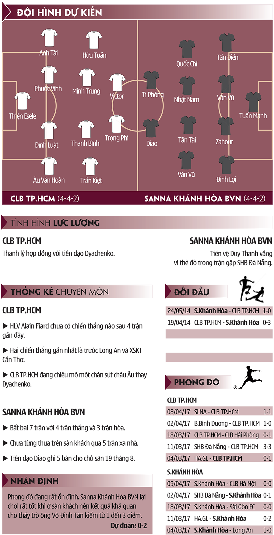 Thống kê chuyên môn của hai đội CLB TPHCM và S.Khánh Hòa BVN. Ảnh: Vịt Con.