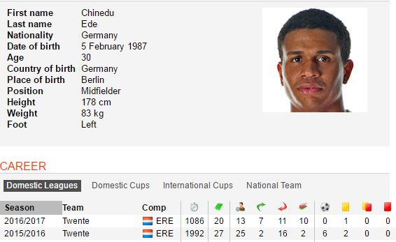 Hồ sơ cá nhân của cầu thủ Chinedu Ede mà Công Vinh đang nhắm đến. Ảnh: Soccerway.
