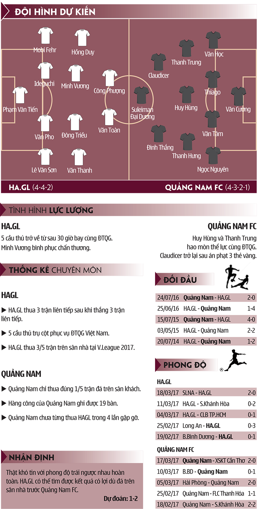 Infographic của trận HAGL gặp Quảng Nam FC. Ảnh: Vịt Con