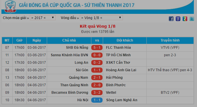 Kết quả và lịch thi đấu Cup Quốc Gia 2017.