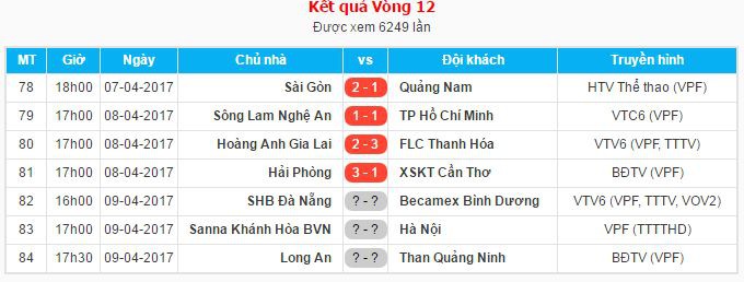 Kết quả các trận đấu của vòng 12 V.League 2017.