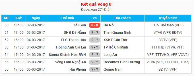 Kết quả và lịch thi đấu vòng 8 V.League 2017. Ảnh: VPF.