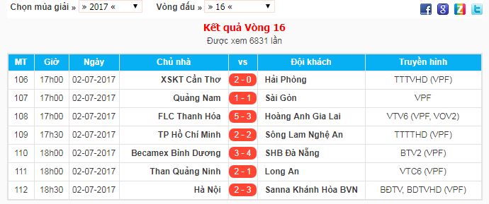 Kết quả vòng 16 V.League 2017.