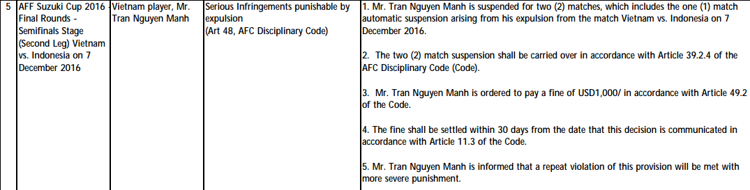 Nội dung án phạt Nguyên Mạnh mà AFC gửi đến VFF đầu năm 2017. Ảnh: AFC.