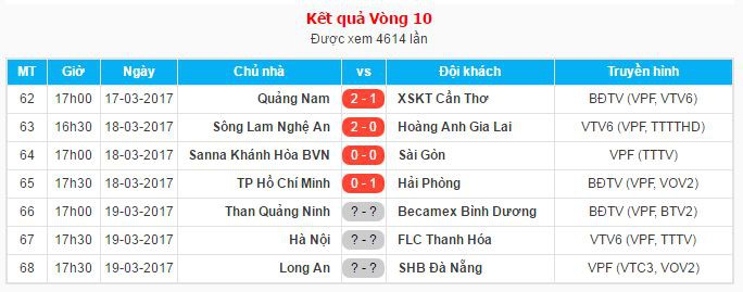 Kết quả vòng 10 V.League. Ảnh: VPF.