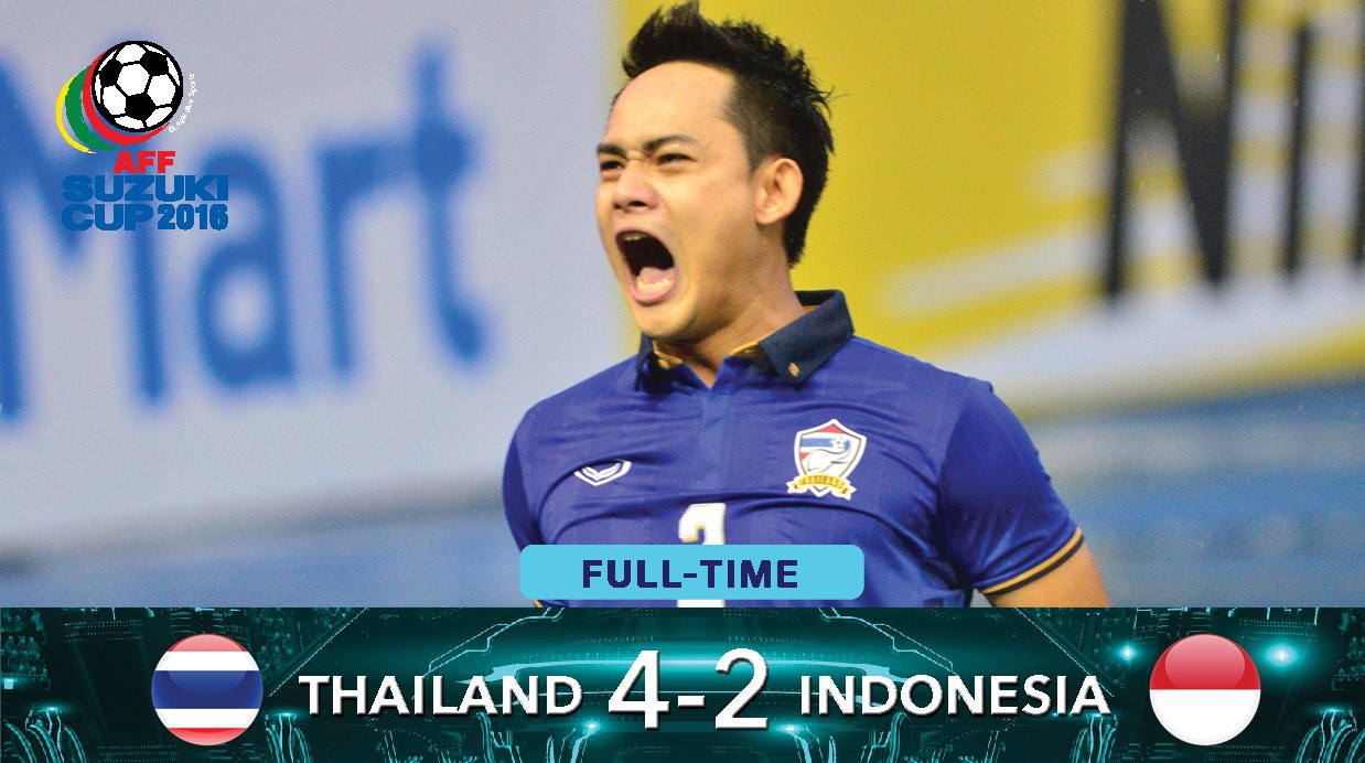 Thái Lan giành chiến thắng 4-2 trước Indonesia bằng cú hattrick của tiền đạo Teerasil Dangda. Ảnh: AFF