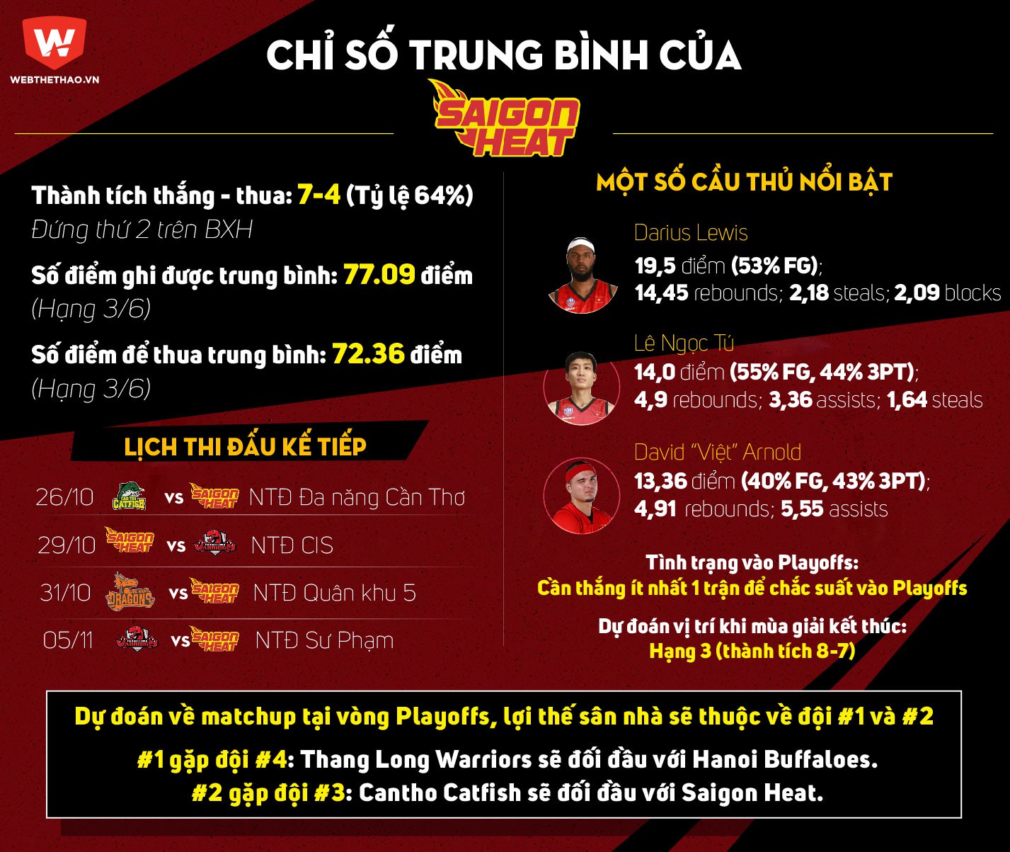 Graphic: Lê Định.