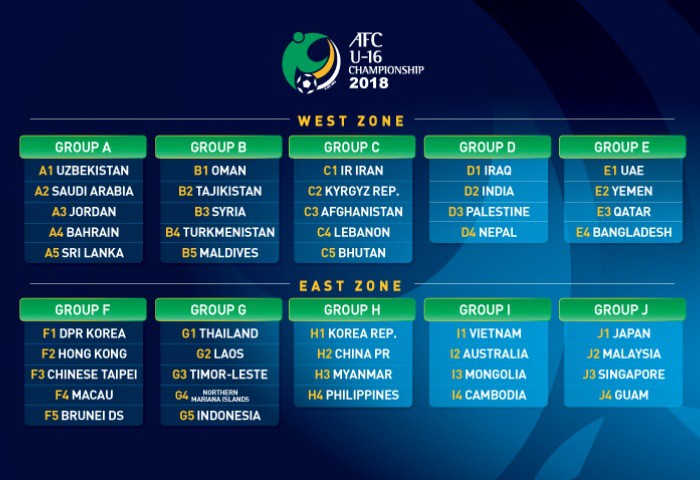 Kết quả bốc thăm chia bảng VL U16 châu Á 2018. Ảnh: AFC.