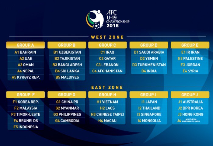 Kết quả bốc thăm chia bảng VL U19 châu Á 2018. Ảnh: AFC.