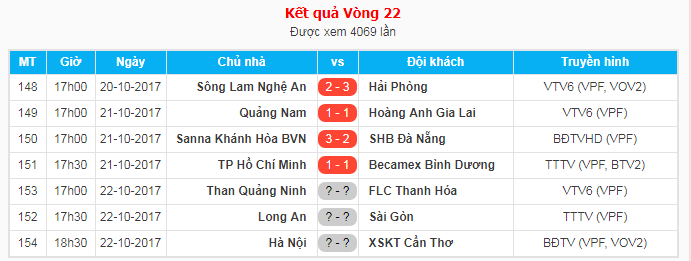 Kết quả và lịch thi đấu vòng 22 V. League 2017.