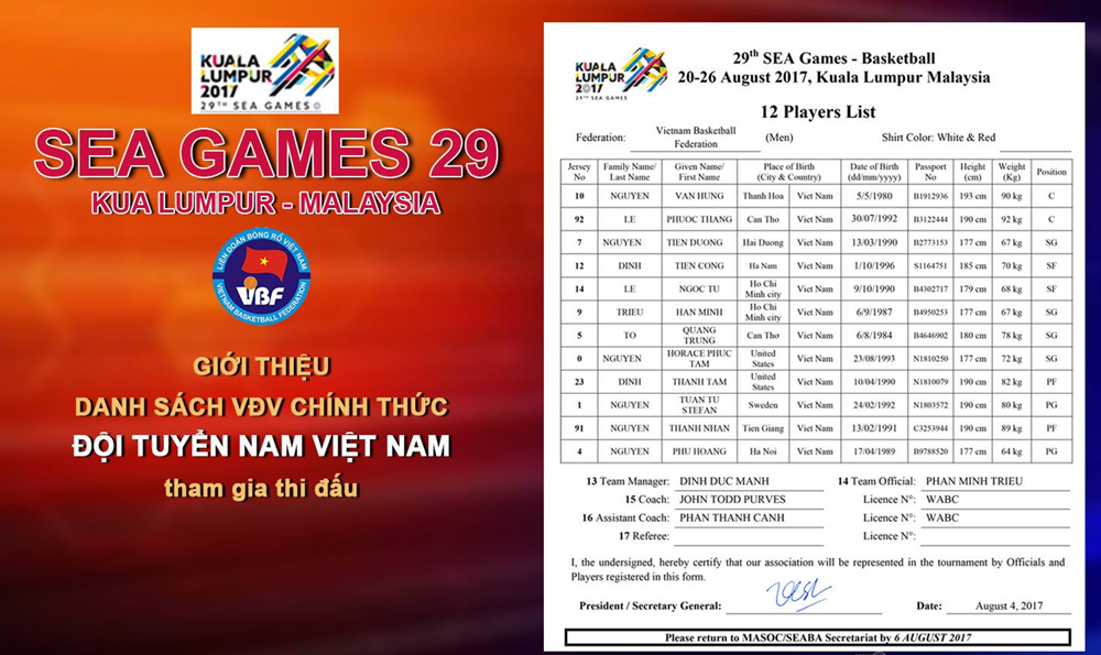 Danh sách đội tuyển bóng rổ Việt Nam dự SEA Games 20 do VBF công bố. Ảnh: VBF.