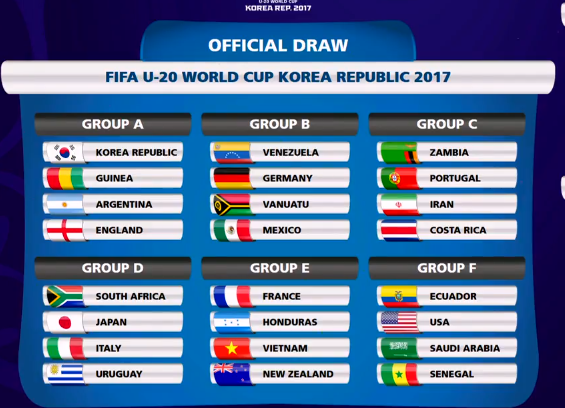 Kết quả bốc thăm chia bảng FIFA World Cup U.20 2017, Việt Nam nằm ở bảng E cùng Pháp. Ảnh: FIFA.