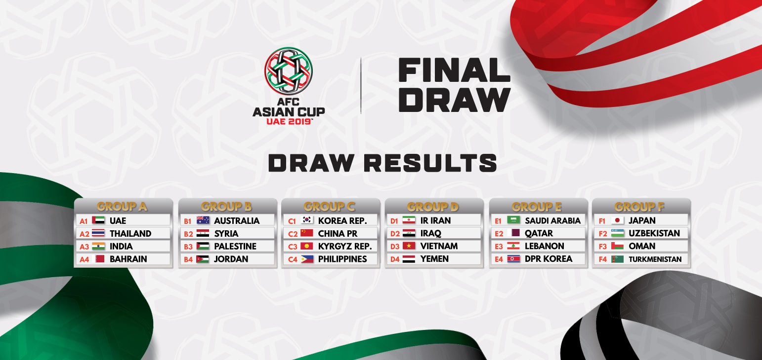 Kết quả bốc thăm chia bảng VCK Asian Cup 2019, giải đấu diễn ra từ 5/1/2019 đến 1/2/2019.