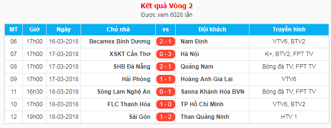 Kết quả các trận đấu vòng 2 V.League 2018. 