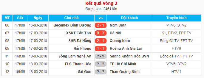 Kết quả tạm thời các trận đấu sớm vòng 2 V.League 2018.