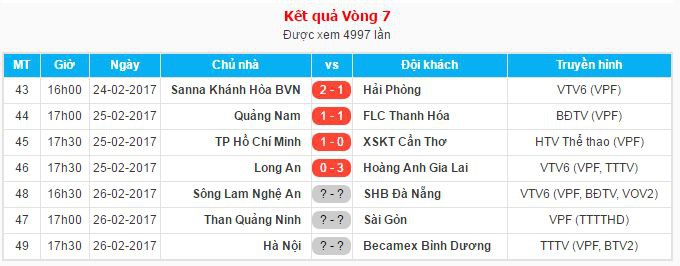 Kết quả ngày thi đấu thứ 2 của vòng 7 V.League 2017. Ảnh: VPF.