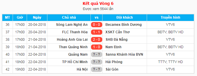 Kết quả các cặp đấu sớm ở vòng 6 Nuti V.League 2018.