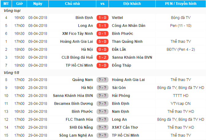 Lịch thi đấu và kết quả từng vòng đấu của Cúp Quốc gia 2018.