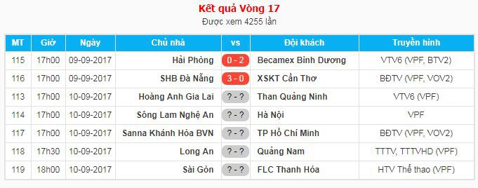 Lịch thi đấu các trận còn lại ở vòng 17 V.League 2017. Ảnh: VPF.