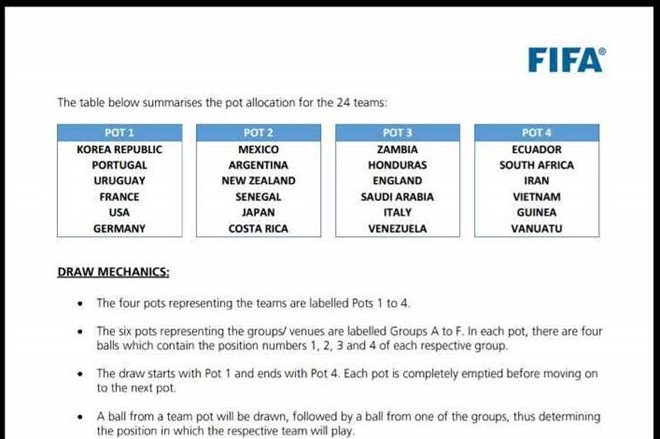 FIFA phân loại nhóm và dựa vào 4 nhóm này để bốc tham chia 6 bảng đấu. Việt Nam ở nhóm 4. Ảnh: FIFA.