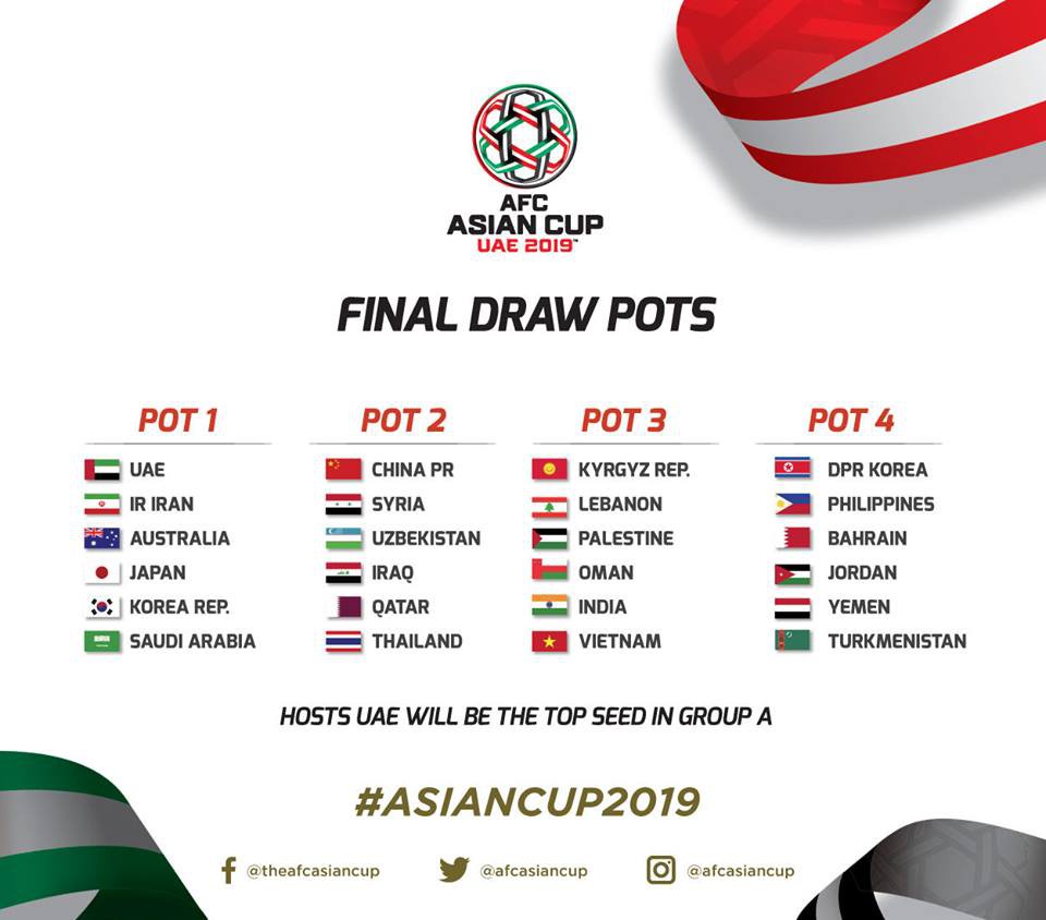Phân loại hạt giống của các đội tham dự VCK Asian Cup 2019.