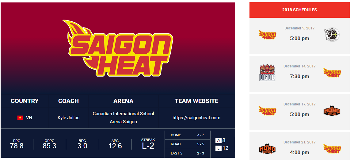 Thông tin của Saigon Heat và lịch thi đấu của đội ở ABL sắp tới. Ảnh: ABL.