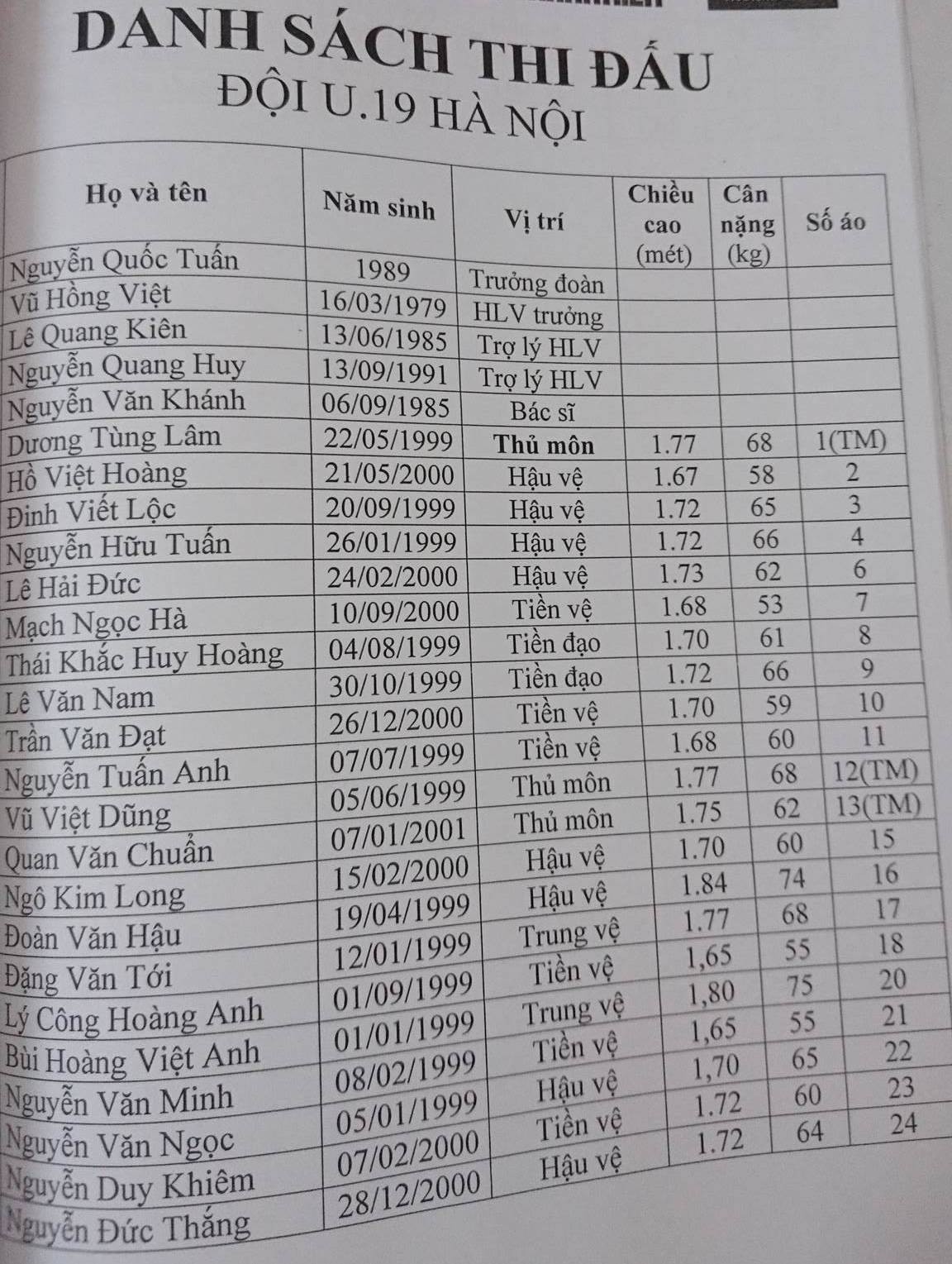 Danh sách U19 CLB Hà Nội có tên Đặng Văn Tới và Đoàn Văn Hậu. Ảnh: V.N.