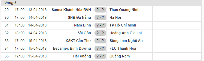 Liệu ở vòng 5 V.League khi được thi đấu trên sân nhà, khán giả Cần Thơ có đến đông đảo? Ảnh: VPF.