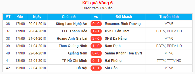 Kết quả vòng 6 Nuti V.League 2018.