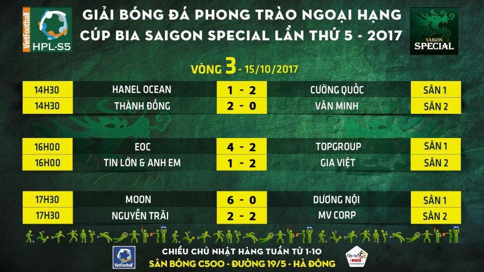 Kết quả vòng 3