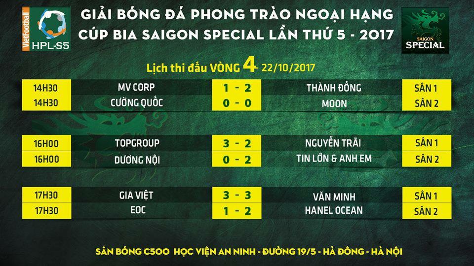 Kết quả vòng 4