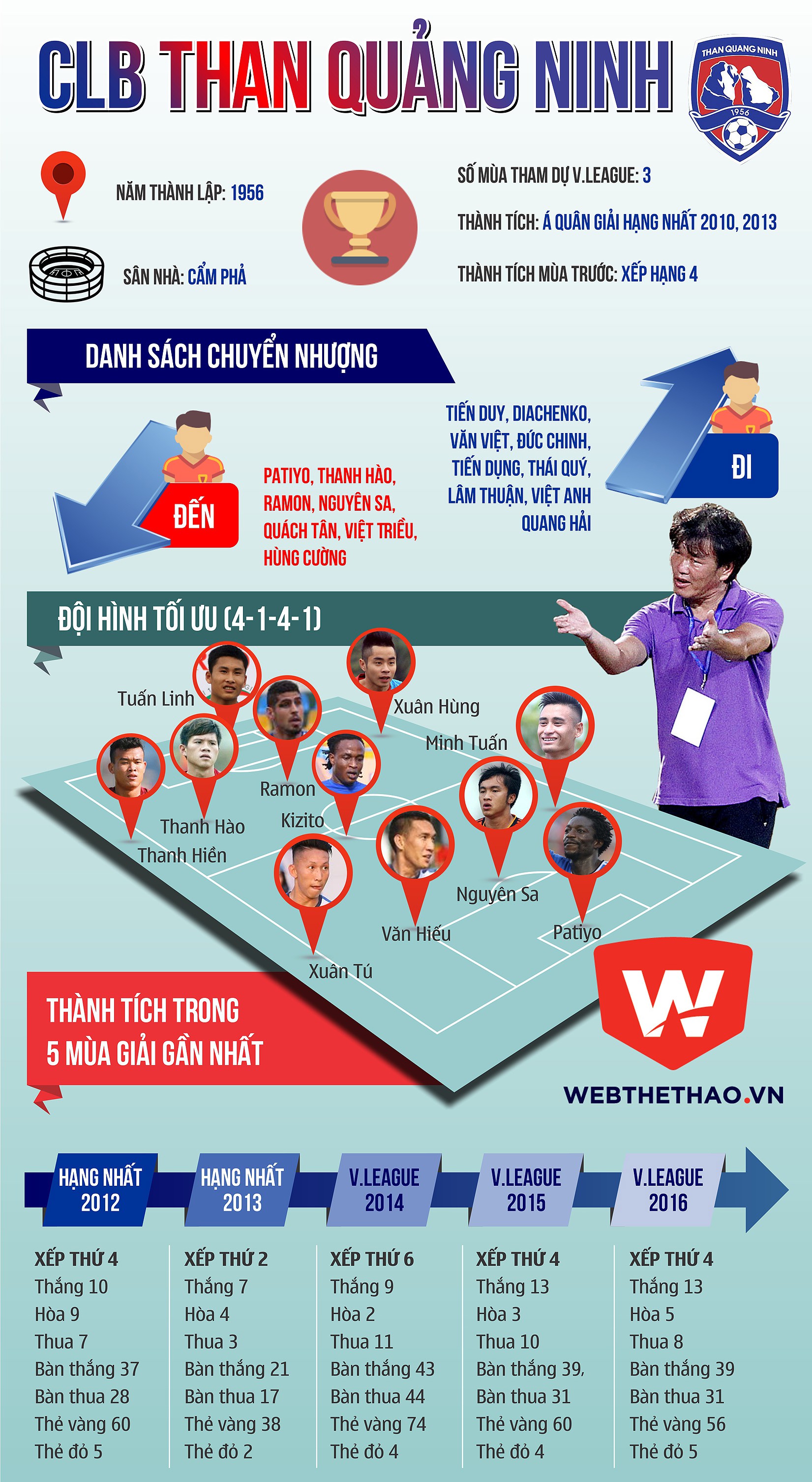 T.Quảng Ninh và V.League 2017: 