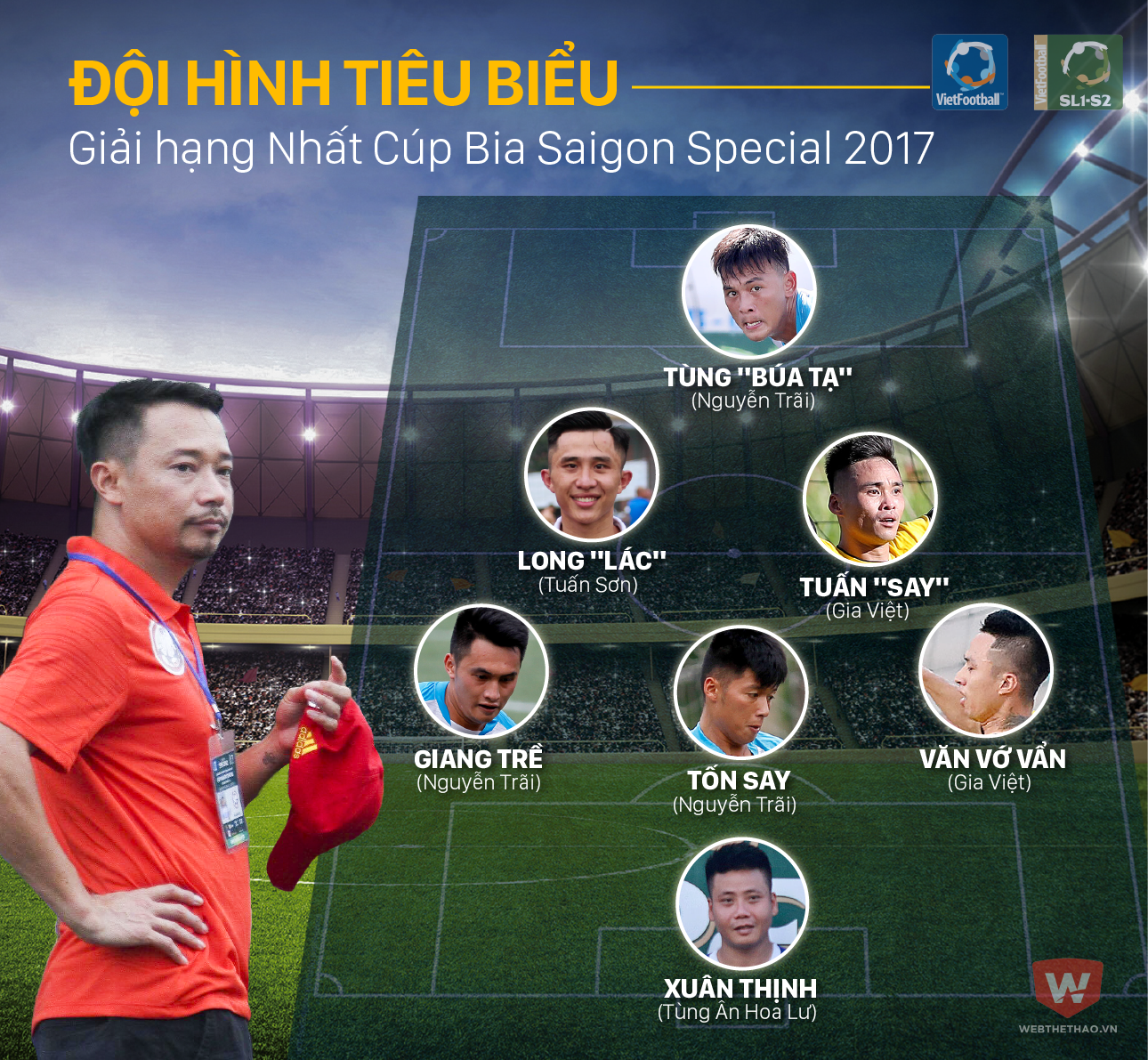 Đội hình tiêu biểu giải hạng Nhất Cúp Bia Saigon Special 2017 do Webthethao.vn bình chọn