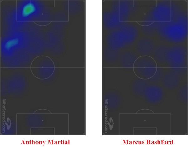 Bản đồ nhiệt của Martial và Rashford trong trận thắng Everton 2-1
