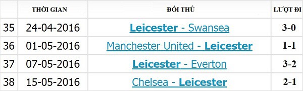 Lịch thi đấu của Leicester City