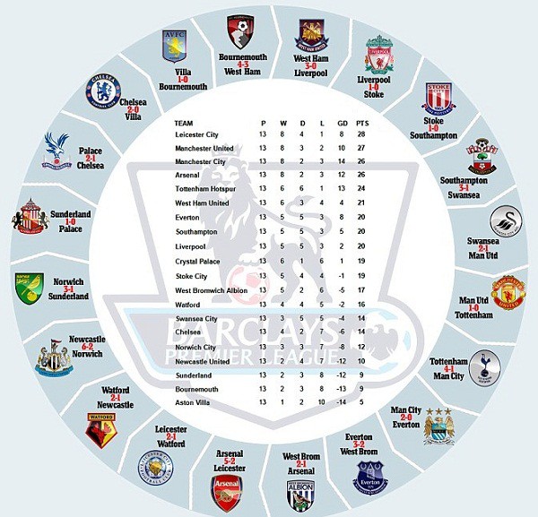 ''Ma trận'' Premier League