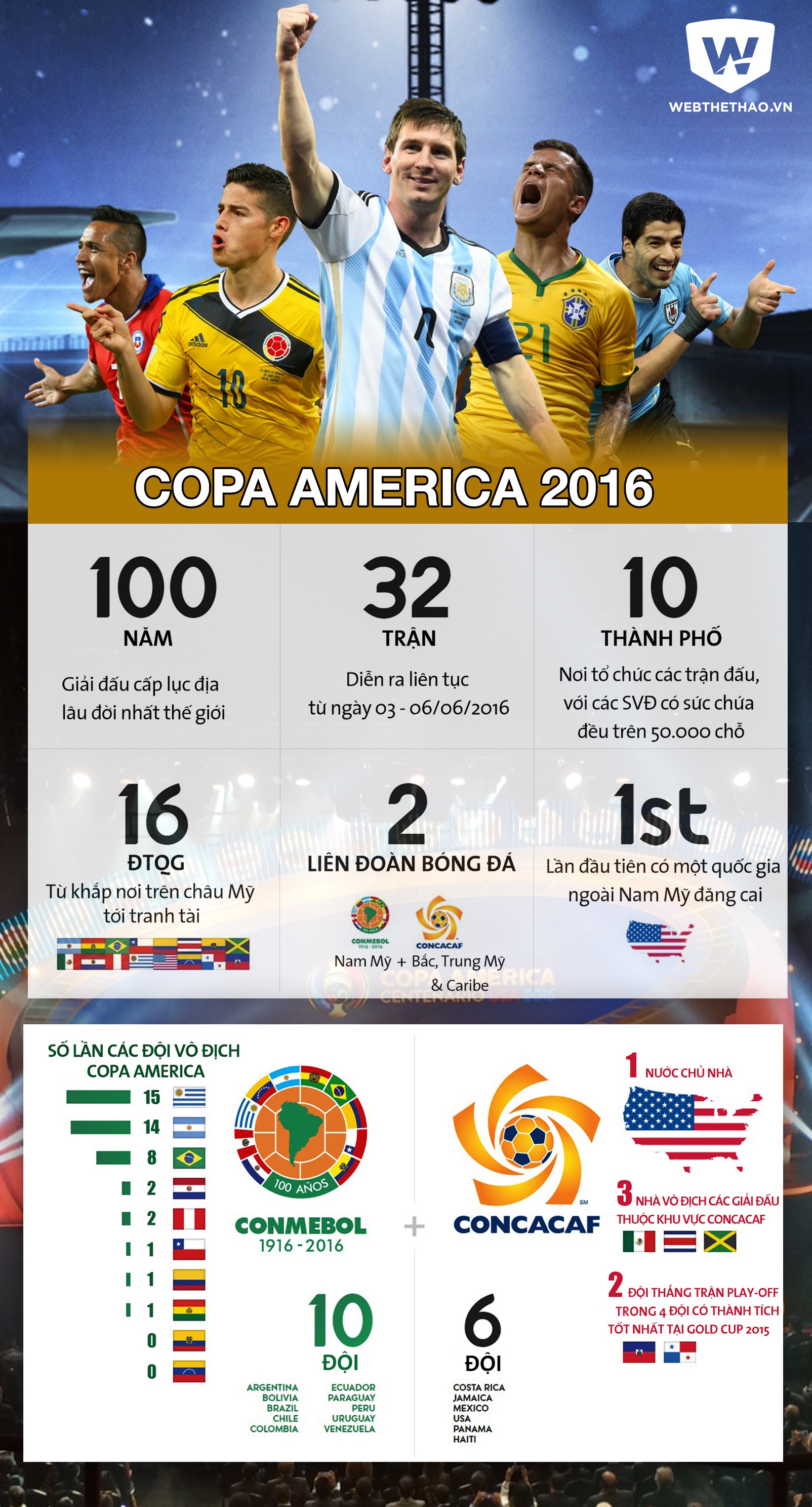 Copa America 2016