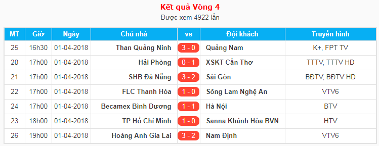 Kết quả các cặp đấu ở vòng 4 V.League 2018.