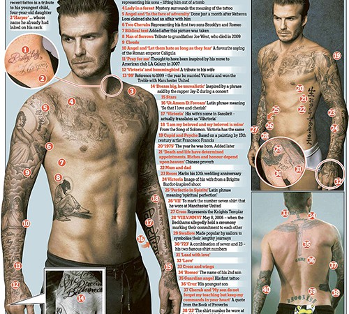 Giải mã 40 hình xăm của Beckham